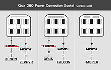 xbox360_model_guide.jpg